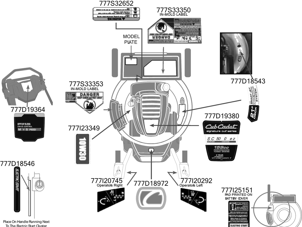 Label Map Diagram and Parts List for SC500EZ (12ACC6S6709)(2016) Cub Cadet Lawn Mower
